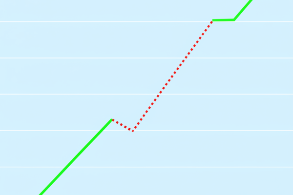 Trailing Stop คืออะไร? 5 ข้อดีที่นักเทรดควรรู้ ปกป้องกำไรสูงสุดในทุกตลาด